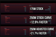 RTX 5090移动版功耗提至250W！性能暴增20%！
