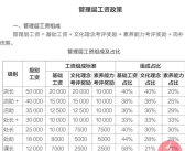 河南省民营企业协会发文声援于东来：胖东来的保洁工资都超7千元了！