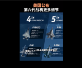单架成本高达3亿美元！美国公布第六代战机细节：飞行速度预计将超2马赫！