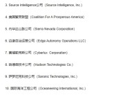 部分中重稀土出口管制！我国开始反制：多美国企业列入不可靠实体、管控名单！