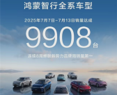 鸿蒙智行8连冠：7.7-7.13卖出9908台 蝉联新势力品牌周销第一！