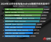 安卓手机最新性能榜出炉：骁龙8至尊版大战天玑9400!