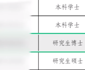 2024QS世界大学排名中位列世界第5位 斯坦福大学博士拟录用为乡镇公务员！