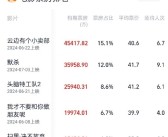 2024暑期档票房破30亿 《默杀》成最大黑马：连续2天破亿！