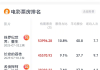 2025年暑期档电影总票房破50亿：《侏罗纪世界：重生》第一！