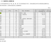 董明珠年薪1437.2万!
