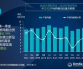 今年一季度平板出货量：华为彻底甩开苹果登顶 小米增速亮眼!