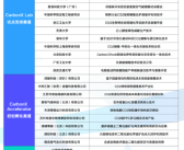腾讯砸亿元悬赏“封印”二氧化碳：首批30个项目出炉 想法天马行空!