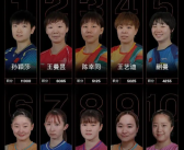 国际乒联更新最新一期世界排名 孙颖莎11300分继续霸榜世排第一!