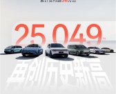 同比大涨超9成！极氪10月交付25049台 创历史新高！
