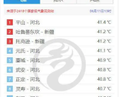 热得呼吸都烫肺 河北一地气温超过新疆吐鲁番！