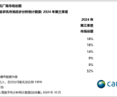 苹果第三季度出货量创历史新高：无限接近全球第一！