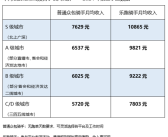 外卖小哥真实收入首次揭秘！每天工作6小时、月入过万是真的吗