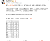 有钱人都不想买了！中国前5月超豪华车销量暴跌！