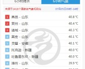 山东热到全国第一！三地打破高温纪录 比新疆吐鲁番还热！