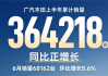 谁说日系没人买！广汽丰田6月销量68162台 同比实现正增长!