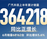 谁说日系没人买！广汽丰田6月销量68162台 同比实现正增长!