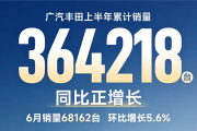 谁说日系没人买！广汽丰田6月销量68162台 同比实现正增长!