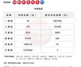 江苏中1.09亿彩民已兑奖 缴税2197万!