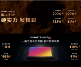 时隔十年！华为Pura 80系列升级第八代ISP：降噪、色彩全面提升！