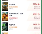 2024端午档新片票房惨淡至极：有电影2天才700元 17个观众！