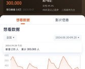 《射雕英雄传》电影想看人数破30万 徐克执导、肖战演郭靖！