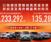 长城汽车2024全年销售1,233,292辆：海外销量超45万台 创史上新高！