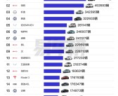 2024年国内日系车型销量榜：除了丰田 其余品牌几乎全线大跌！