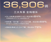 别克3月销售36906辆！MPV、SUV、轿车三大车系全线增长！