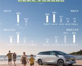 小鹏汽车公布小鹏X9用户画像：1/3车主家庭年收入百万！