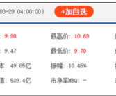 SU7出道即巅峰！小米集团美股暴涨超12%！
