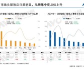 2024年智能门锁线上销量TOP10出炉：小米夺冠 第二、第三狂降价！
