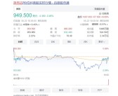 历史一刻！英伟达盘后股价首破1000美元 市值逼近2.5万亿美元！