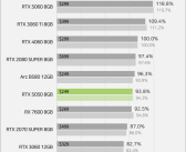 没有首发评测原因找到了！RTX 5050实测：不及锐炫B580和RTX 4060!