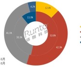 智能眼镜杀疯了！2025年中国销量预增130%：冲刺百万大关！