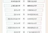 微博网友心仪高校出炉：复旦与深圳大学强势霸榜！