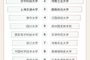 微博网友心仪高校出炉：复旦与深圳大学强势霸榜！
