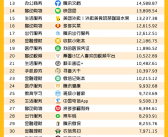 用户量最多的微信小程序TOP50出炉：第一名你一定用过！
