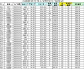 技校上百学生被强制送厂 官方回应情况不便透露！