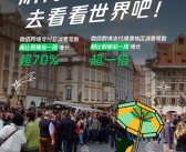 2024国庆微信假期数据报告来了：旅行类消费笔数暴增近一倍！