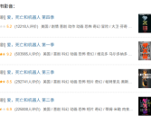 系列最低分！《爱 死亡和机器人》第四季豆瓣开分5.2 网友：想象力枯竭！