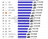 2025上半年车型销量榜：吉利星愿干掉比亚迪、特斯拉 勇夺第一！