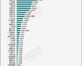 合资新能源真卖不动！本田中国10月电车销量仅千辆 比亚迪是其400多倍！