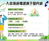 五一中国游客遍及全球近200个国家 超3000个城镇！