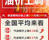 下班先加油！今晚油价确认年内第六涨：加满一箱92号多花8元！