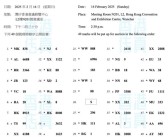 香港“S”车牌创下天价成交：底价5000元 5分钟1420万元拍出！