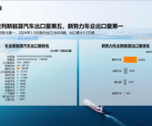 1-5月新能源汽车出口51.9万辆：哪吒汽车蝉联新势力车企第一！