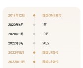 理想汽车累计交付突破100万辆：中国首个达成百万交付的新势力品牌！