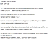 美国碳化硅巨头Wolfspeed启动破产重整！瑞萨苦吞2500亿日元损失！