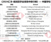 胡润全球高中排行榜发布：中国13所学校上榜世界第三！